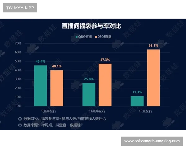 战双涂装福利提升方案对比分析及优化建议 战双涂装福利提升方案对比分析及优化建议