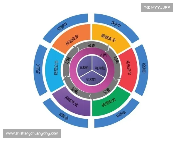 围绕坎贝尔战术定位的全面对线运营与团战协同实战强化指南策略篇