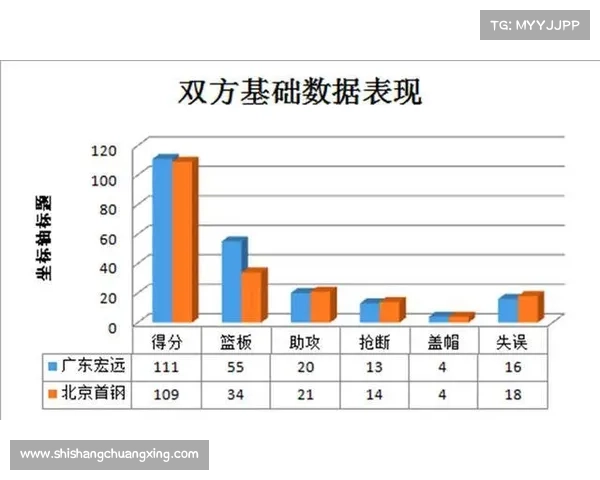 如何通过分析篮球动图提升比赛理解与战术洞察能力